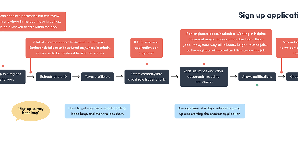 Current end-to-end journey flow in the engineer app