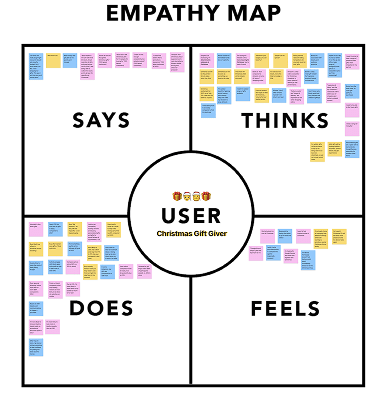 Christmas gift giver empathy map