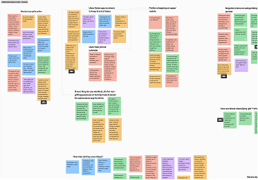 Post-it notes on a user findings board on how users currently buy gifts